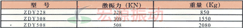 三軸振動器技術參數