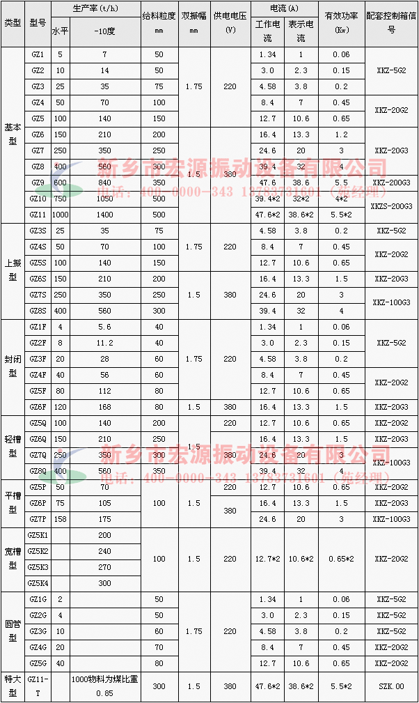 電磁振動給料機技術參數(shù)