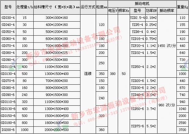 電機振動給料機技術參數