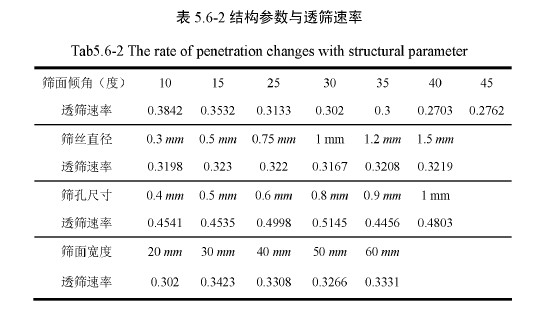  �Y(ji��)��(g��u)����(sh��)�c͸�Y����