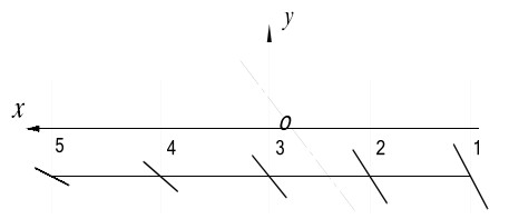 Y 5 c\܉E